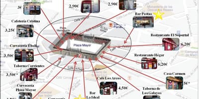 வரைபடம் மாட்ரிட் ஷாப்பிங் தெரு
